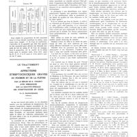 0759 - Page 755 - Travaux originaux. Le lait condensé sucré dans l'alimentation artificielle. Ses dilutions et ses doses. Par P. Rudaux... / Le traitement des affections streptococciques graves du poumon et de la plèvre par le sérum de H. Vincent avec remarques sur la gravité spéciale des streptococcies en Grèce. Par E. Manoussakis...