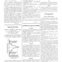 0777 - Page 773 - Chroniques, variétés et informations. Questions fiscales / Appareils nouveaux. À propos du «Systolmètre à mesure totale» / La médecine à travers le monde. Hollande / Pologne / Roumanie / Russie / Correspondance. Alcool et champ opératoire