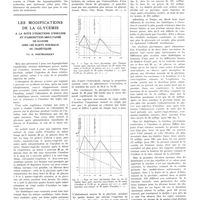 1241 - Page 1235 - Travaux originaux. Rapports entre les troubles menstruels et l'état fonctionnel ovarien. Par MM. H. Simonnet et E. Brandwein / Les modifications de la glycémie à la suite d'injection d'insuline et d'absorption simultanée de glucose chez les sujets normaux ou diabétiques. Par O. Postranecky