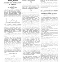 1411 - Page 1409 - Travaux originaux. Pression moyenne et courbes des oscillations à plateau. Par MM. H. Vaquez et P. Gley / Les lésions traumatiques des ligaments croisés du genou. Par Leemans...