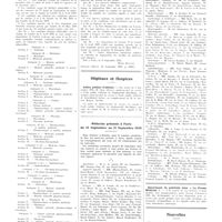 1447 - Page 1447 - Chroniques, variétés et informations. Concours. Agrégation de médecine / Hôpitaux et hospices. Asiles publics d'aliénés / Médecins présents à Paris du 15 septembre au 21 septembre 1935 / Nouvelles. Distinctions honorifiques