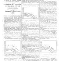 1575 - Page 1577 - Travaux originaux. Contribution à l'étude des rapports nutritifs de la mère et de l'enfant. Carence maternelle et carence foetale. (Dystrophies de gestation et dystrophies du post-partum). Par MM. G. Mouriquand, R. Gillet et A. Coeur...