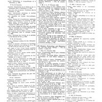 0019 - Page 10 - Décembre 1935. [45] The Journal of the American Medical Association..., Chicago... / [46] The Journal of the experimental medicine..., Baltimore... / [47] Surgery, Gynecology and Obstetrics..., Chicago... / [48] The British Medical Journal..., London...