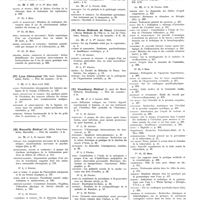 0113 - Page 57 - Mars 1936. [26] Lyon médical..., Lyon... / [27] Lyon chirurgical..., Paris... / [28] Marseille médical..., Marseille... / [29] Montpellier médical..., Montpellier... / [30] Revue médicale de Nancy..., Nancy... / [31] Strasbourg Médical..., Strasbourg... / [32] Deutsche medizinische Wochenschrift..., Leipzig...