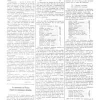 0036 - Page 32 - Notes de médecine pratique. Hygiène et médecine du travail publiées sous la direction de M. A. Feil. La déclaration des malades professionnelles / La saturnisme en France d'après les statistiques officielles