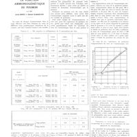 0061 - Page 57 - Travaux originaux. La fonction ammoniogénétique. Par MM. Léon Binet et Daniel Bargeton