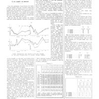 0101 - Page 97 - Travaux originaux. L'insuline-Retard. Par H. Labbé et R. Boulin