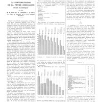 0189 - Page 185 - Travaux originaux. La symptomatologie de la fièvre ondulante. Étude statistique. Par MM. R. M. Taylor, M. Lisbonne, L.-F. Vidal...
