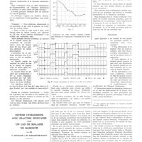 0281 - Page 277 - Travaux originaux. De l'action du suc gastrique sur la sécrétion gastrique. Par Léon-Meunier / Ostéose thyroïdienne avec fracture spontanée dans un cas de maladie de Basedow. Par MM. F. Gottlieb et M. Schachter-Nancy