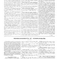 0356 - Page 352 - Chroniques, variétés et informations. Nouvelles. Xe congrès des sociétés d'oto-neuro-ophtalmologie / Société française d'ophtalmologie / XVe congrès international d'ophtalmologie / Congrès annuel de la société d'ophtalmologie / Société d'ophtalmologie d'Egypte / Corps de santé des troupes coloniales / Fondation Pierre-Budin [J. Comby] / Renseignements et communiqués