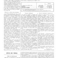 0649 - Page 645 - Laboratoire et clinique. L'angine à monocytes [Raymond Letulle] / Revue des thèses. Thèse de Montpellier. Henri Serre. La thérapeutique de choc dans les maladies des articulations (Travail de la clinique médicale du Prof. L. Rimbaud) (Imprimerie de la Charité), Montpellier 1936-37 [H. Viallefont]