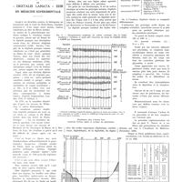 0754 - Page 750 - Étude pharmacologique. Étude de l'action de «digitalis lanata» ehr en médecine expérimentale