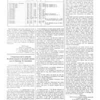 0832 - Page 828 - Notes de médecine pratique, hygiène et médecine du travail, publiées sous la direction de M. A. Feil. Sur la détermination de petites quantités de plomb dans les produits biologistes / L'importance de la recherche du plomb sanguin et du plomb urinaire pour le dépistage du saturnisme