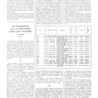 0896 - Page 892 - Travaux originaux. Résultats d'ensemble de l'anatoxithérapie spécifique des affections staphylococciques. Par MM. G. Ramon, A. Bocage, A. Boivin, P. Mercier, R. Richou et M. Defrance / Le diagnostic de la diphtérie chez les vaccinés. Par Th. Reh...