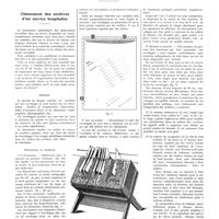 1071 - Page 1045 - Chroniques, variétés et informations. Classement des archives d'un service hospitalier