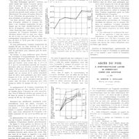 1094 - Page 1068 - Travaux originaux. De la valeur relative des différents inhalateurs utilisés pour l'oxygénothérapie. Par MM. L. Dautrebande, F. Nogarède, Ed. Dumoulin, G. Hensel..., J. Orémus... et L. Pierquin... / Abcès du foie à symptomatologie larvée se présentant comme une asystolie. Par MM. H. Sohier et Soulage...