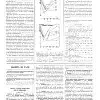 1131 - Page 1105 - Travaux originaux. Tests physiologiques des principes antianémiques contenus dans le foie. Par MM. M. Lourau, G.-S. de Sacy et A. Arthès / Bibliographie / Sociétés de Paris / Société d'études scientifiques sur la tuberculose. 8 mai 1937