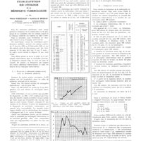 1157 - Page 1131 - Travaux originaux. Étude statistique sur l'étiologie de la méningite tuberculeuse. Par MM. Pierre Nobécourt... et Sotirios B. Briskas...