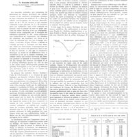 1247 - Page 1221 - Travaux originaux. Les charges électriques des cellules et la clinique. Par Rodolphe Keller...