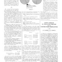 1633 - Page 1607 - Travaux originaux. Fréquence et pronostic de la tuberculose pulmonaire chez les assurés sociaux bénéficiant de l'assurance-invalidité. Par MM. Jacques Godard et Robert Soutille / Agents chimiques de l'excitation nerveuse dans les dysfonctions végétatives. Par MM. D. E. Alpern et P. D. Tzomaya