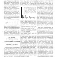 1801 - Page 1775 - Travaux originaux. Les besoins en vitamine C et leur satisfaction chez l'homme. Résultats de quelques dosages. Par MM. A. Giroud, R. Ratsimamanga, M. Rabinowicz et E. Hartmann... / Les troubles de l'équilibre minéral de l'insuffisance surrénale. Par MM. Robert Junet et Eric Martin
