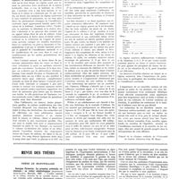 1804 - Page 1778 - Travaux originaux. Les troubles de l'équilibre minéral de l'insuffisance surrénale. Par MM. Robert Junet et Eric Martin / Revue des thèses. Thèse de Montpellier. Georges Farnarier. La pression artérielle rétinienne ; sa valeur séméiologique (imprimerie Saint-Lazare), Marseille, 1937 [Marcel Arnaud]