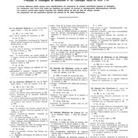0057 - Page 29 - Mai 1941. [1] Le Bulletin médical..., Paris... / [2] Le Concours médical..., Paris... / [3] Gazette des hôpitaux civils et militaires..., Paris... / [4] Gazette médicale de France..., Paris... / [5] Journal de médecine et de chirurgie pratiques..., Paris... / [6] Journal des praticiens..., Paris...