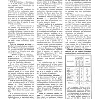 0171 - Page 149 - La vie médicale. Hôpitaux de province / École de médecine / École de pharmacie de Paris / Le Dr Truc a opéré le roi du Cambodge / École du Val-de-Grâce / École du service de santé militaire / Sous-Inspecteurs de l'Assistance publique / Légion d'honneur / Société de l'internat des hôpitaux de Paris / Congrès national de la protection du premier âge / Office international d'hygiène / Jubilé du professeur Charles Richet / Monument à la mémoire du professeur Charpy / Diplômes de docteurs en médecine délivrés par les facultés françaises pendant l'année scolaire 1911-1912 / Hommage au Dr Deny