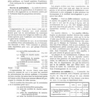 0317 - Page 277 - L'assistance en France. Le fonctionnement des divers services d'assistance en France / Oeuvres de puériculture / Mortalité infantile / Pupilles / Assistance aux malades