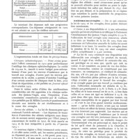 0319 - Page 279 - L'assistance en France. Le fonctionnement des divers services d'assistance en France. Assistance aux malades / Assistance aux aveugles