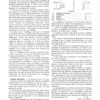 0733 - Page 645 - Nouvelles. Le Professeur Paul Vuillemin est élu correspondant de l'Académie des sciences / Hygiène alimentaire / Commerce des instruments de chirurgie et des appareils d'électricité médicale dans la région de Bâle (Suisse)
