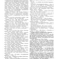 1205 - Page 1063 - Nouvelles. Facultés de médecine / L'hygiène sociale par l'enseignement et l'éducation
