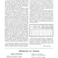 1213 - Page 1069 - Libres propos. A propos de l'internat en médecine des hôpitaux de Paris [Albert Mouchet] / Médecine et poésie. Croquis obstétrical [Dr Barbillion]