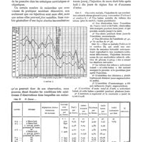 0080 - Page 58 - Valeur thérapeutique des injections intraveineuses de solutions hypertoniques de glucose au cours des néphrites azotémiques, par F. Rathery et M. Boucheron / Obs. I / Obs. II