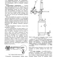 0121 - Page 117 - Les applications de la radiographie à l'art dentaire, par le Dr J. Pierquin et M. L. Blanc / L'appareillage radiologique