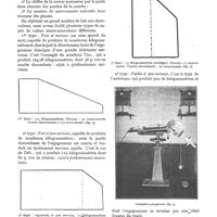 0315 - Page 315 - Sur l'utilité des courbes de fatigue pour le contrôle de l'entraînement en éducation physique, par les Drs H. Dausset et Boigey / Indications que peuvent donner les courbes de fatigue au point de vue sportif