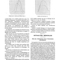 0399 - Page 399 - La courbe oscillométrique, par le Dr Ch. Finck. La courbe oscillométrique pathologique / Actualités médicales. Rôle des hémolysines dans l'intoxication microbienne
