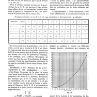 0431 - Page 427 - Le dosage ionométrique en radiothérapie. Travail du laboratoire de la clinique thérapeutique de la Pitié, par le Dr P. Schrumpf-Pierron. Mesure de la dose de profondeur / Irradiation à une distance de la peau supérieure à 23 centimètres / Moyens d'augmenter la dose de profondeur