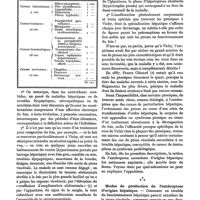 0517 - Page 509 - L'entéroptose d'origine hépatique, par Roger Glénard et J.-J. Rouzaud. Existence d'une entéroptose secondaire d'origine hépatique / Modes de production de l'entéroptose d'origine hépatique
