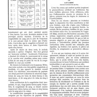 0219 - Page 169 - Le traitement de l'hémophilie par la Peptone Witte, une famille hémophilique, par le Dr A. Radovici et S. Iagnov / Questions de pneumothorax. Un procédé facile pour réaliser la surpression, par le Dr R. Hervé
