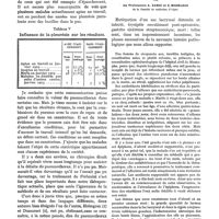 0068 - Page 64 - Résultats éloignés du traitement de la tuberculose pulmonaire par le pneumothorax thérapeutique, par Chr. Saugman / Un cas de gastrite ulcéreuse streptococcique, par les Professeurs A. Cange et E. Micheleau