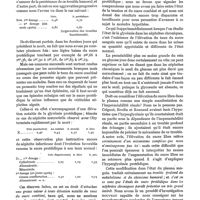 0148 - Page 140 - Les variations du taux du sucre libre et du sucre protéidique dans le plasma au cours des néphrites chroniques, par H. Bierry, F. Rathery, F. Bordet. Signification pronostique des hyperglycémies / Interprétation pathogénique des hyperglycémies au cours des néphrites chroniques