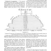 0036 - Page 14 - Variétés. L'étude des courbes de mortalité par tuberculose selon l'âge et le sexe, par le Dr R.-H. Hazemann