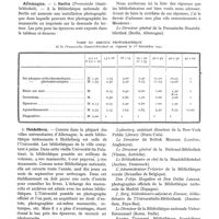 0523 - Page 418 - Variétés. La photographie au secours des travailleurs intellectuels