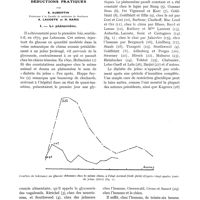 0085 - Page 73 - La notion du « diabète du jeûne ». Intérêt biologique. Déductions pratiques, par E. Aubertin, A. Lacoste et R. Saric. I. - Le phénomène