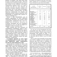 0105 - Page 93 - L'asthme. Séquelle d'affections respiratoires aiguës, par J. Galup. I. L'asthme apparaît au cours d'une affection pulmonaire chronique, mais à l'occasion d'une poussée aiguë ou subaiguë de cette affection / II. L'asthme apparaît au cours même ou immédiatement à la suite d'une affection respiratoire aiguë, indépendante de l'état de santé habituel du sujet