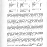 0154 - Page 150 - Analyses. Psychiatrie. Rapports de la syphilis avec la paralysie générale (Relations of syphilis to general paresis), par Frederick Peterson. Medical Record... / Du rôle de la pathologie mentale dans les recherches psychologiques. L. Marillier. Revue philosophique...