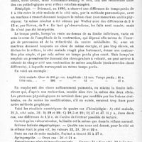 0186 - Page 186 - Société de neurologie de Paris. Séance du 7 mars 1918. Communications et présentations. IX. Le temps perdu du réflexe rotulien normal, par M. E. Castex / X. Le temps perdu dans le réflexe rotulien pathologiquement exagéré, par M. E. Castex et Mme Athanassio-Bénisty. (Travail du service de M. P. Marie)