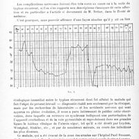 0216 - Page 216 - Société de neurologie de Paris. Séance du 11 avril 1918. Communications et présentations. V. Un cas de réflexe achilléen contralatéral homogène, par MM. J. Babinski et I. Moricand / VI. Accidents nerveux au cours du typhus récurrent. Considérations sur l'ataxie aiguë, par MM. André-Thomas, Loygue et J. Lévy-Valensi
