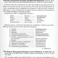 0913 - Page 877 - Analyses. Psychiatrie. Études générales. Sémiologie. L'encombrement dans les manicomes n'est pas l'expression d'une plus grande fréquence de l'aliénation mentale, par Cesare Pianetta. Rivista italiana di Neuropatologia. Psichiatria ed Elettroterapia... / Aliénés et aliénistes de la vénétie Julienne, par G. Antonini. Quaderni di Psichiatria... / Nouveau groupement pratique des maladies mentales, par E.-E. Southard. The Journal of nervous and mental Diseases... / Les étapes neuropsychiatriques de la naissance à trois ans, par André Collin et Mlle Godet. Archives de médecine des enfants...